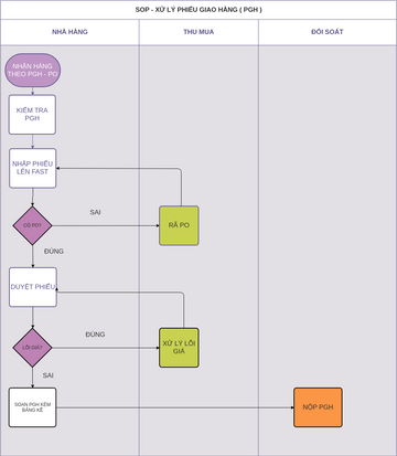 Flowchart Visual Paradigm User Contributed Diagrams Designs The Best Porn Website